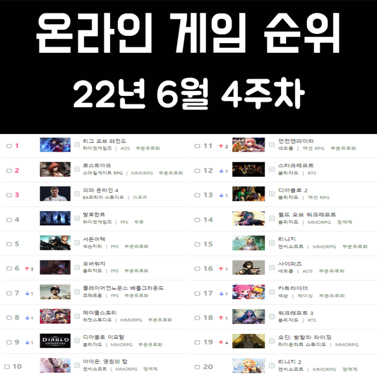 온라인 게임 순위 및 추천 22년 6월 4주차