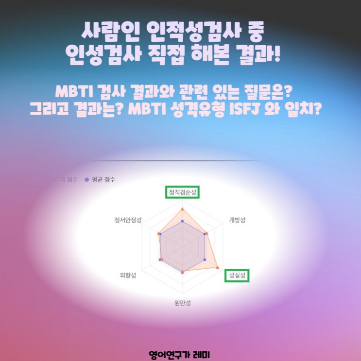 사람인 인적성검사 중 인성검사 직접 해본 결과! MBTI 검사 결과와 관련 있는 질문은? 그리고 결과는? MBTI 성격유형 ISFJ 와 일치?