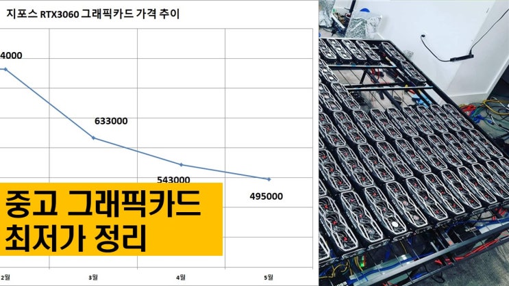  6월24일 중고그래픽시장의 최저가를 정리해보자
