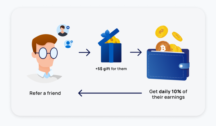  허니게인(Honeygain)주의사항+친구추천 방법!(달러벌기)