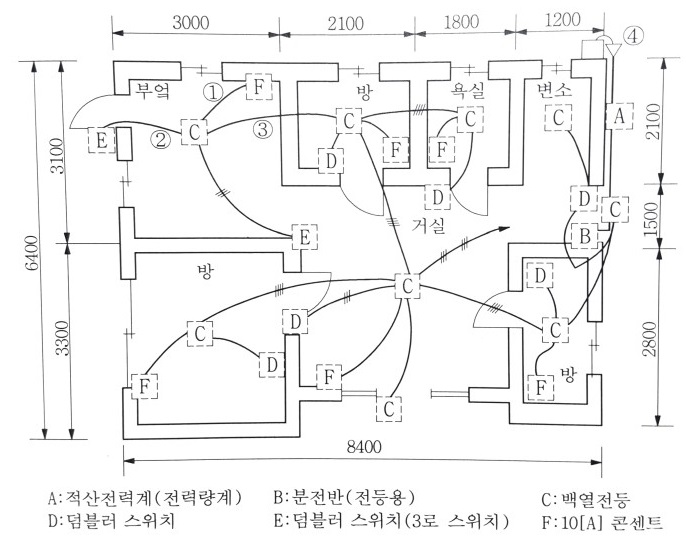 배선평면도 작성과 전선 가닥수