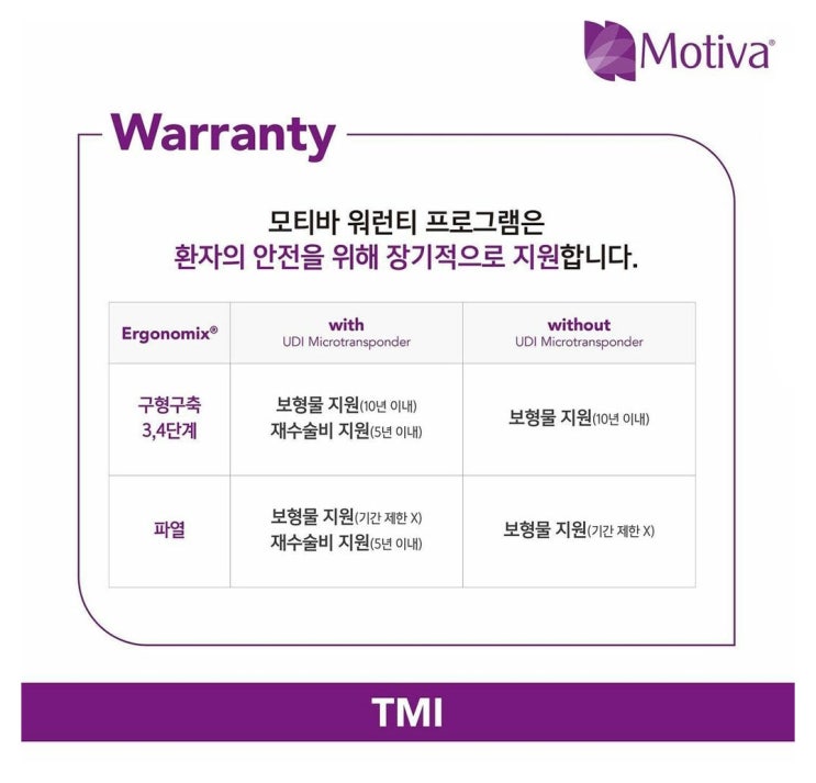  모티바칩? 있는 게 좋을지 없는 게 좋을지 고민인 분만