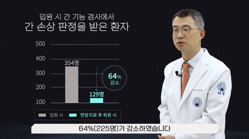 장유 약침 효능과 부작용 알아보기 3