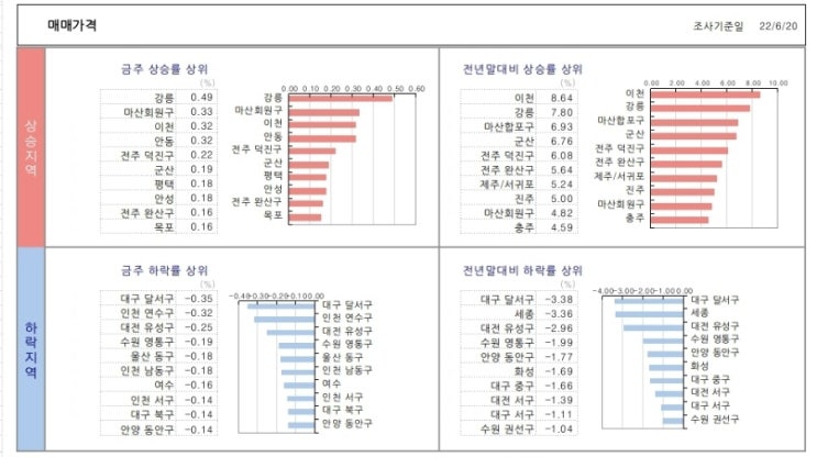  KB시계열.. 22. 6. 24