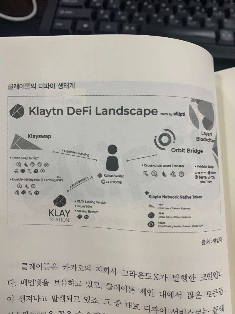 코인 테마별로 움직임 파악하고 선물하자 : 네이버 블로그