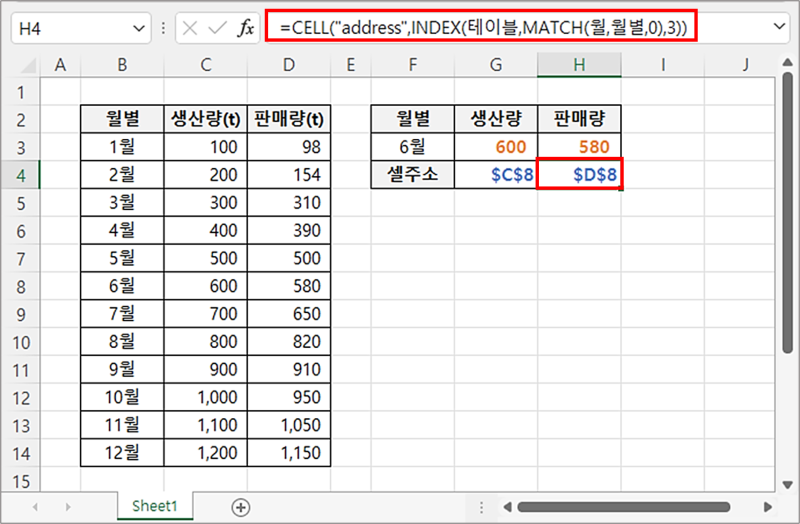 찾는 데이터의 셀주소를 구하려면 (엑셀 CELL, INDEX, MATCH 함수) : 네이버 블로그