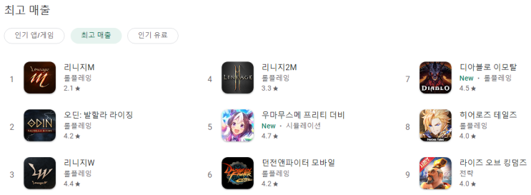  6월 4주차 주식시황 점검(엔씨소프트)