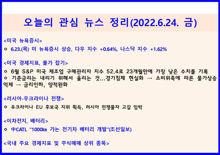  (2022.6.24. 金) 6.23.(목) 경제지표 악화에도 불구, 악재 선반영에 따른 저가매수 유입 ↦ 미 뉴욕증시 상승(다우 지수 +0.64%, 나스닥 지수 +1.62%)