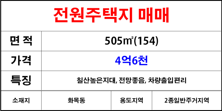 김해칠산(화목동)전원주택부지매매