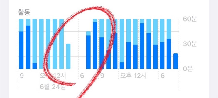  [QnA] 아이폰 밤에 충전기 꽂아두고 자면 배터리 수명에 안좋나요?
