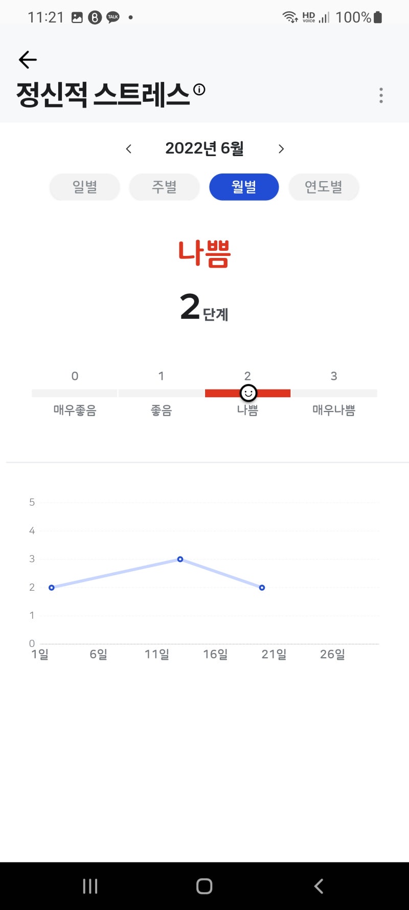 동사무소(행정복지센터) - 스마트 헬스케어 시스템 : 무료 인바디 : 네이버 블로그