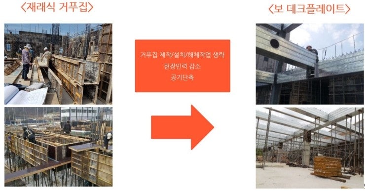 OS-BEAM DECK PLATE 공법, 자재, 시공법 : 네이버 블로그