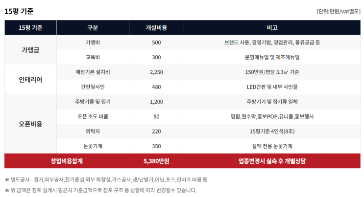  맥주집창업 추천 눈꽃맥주 설맥 창업비용 알아보기