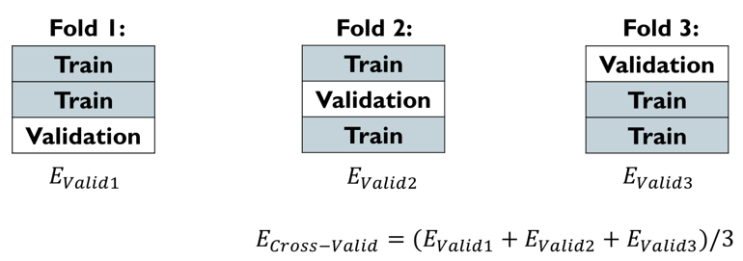  [머신러닝] Cross Validation