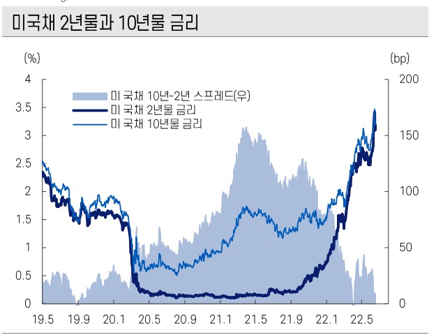 &lt;주간 시장&gt; 널뛰기 장세 - 환율과 국제유가 측면