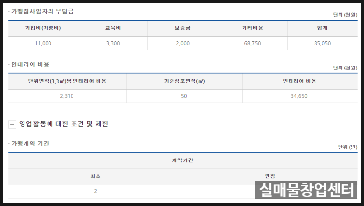 길동우동 창업비용과 성공가능성 분석해보기 길동우동 창업비용과 성공가능성 분석해보기