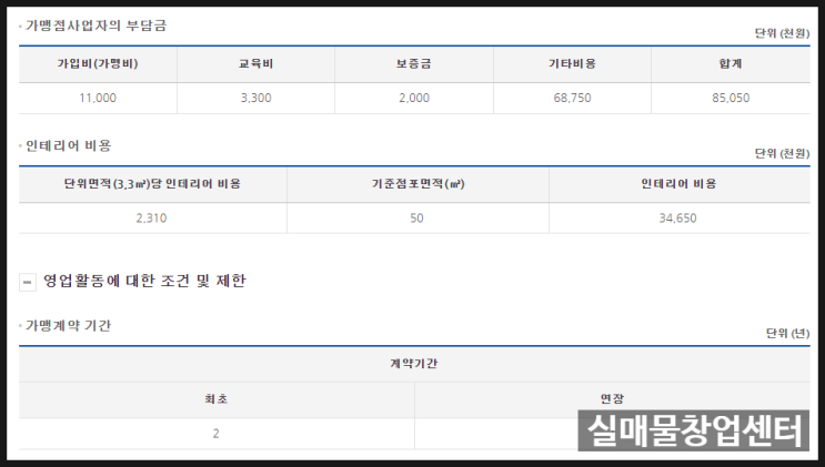 길동우동 창업비용과 성공가능성 분석해보기