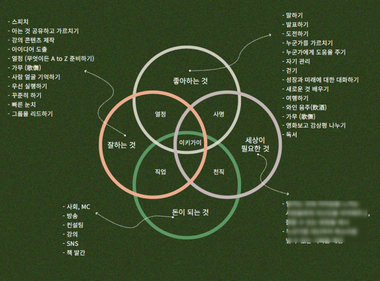  퍼스널 브랜딩, 그까이꺼 대충 하면 되는 거 아니야? (ft. 이키가이)