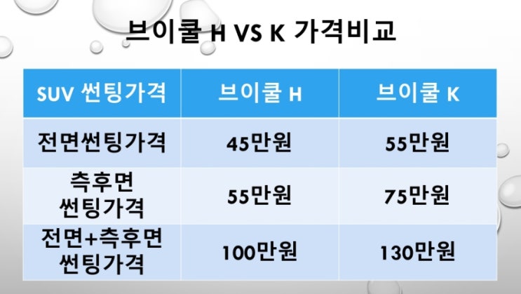  쏘렌토MQ4 썬팅 브이쿨 H vs K 등급 가격,성능비교