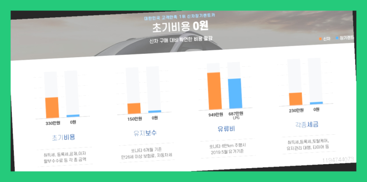  장기렌트자격 ? 신차장기렌트카/운용리스 대기없는 이번달 특가 프로모션은?  진리!!