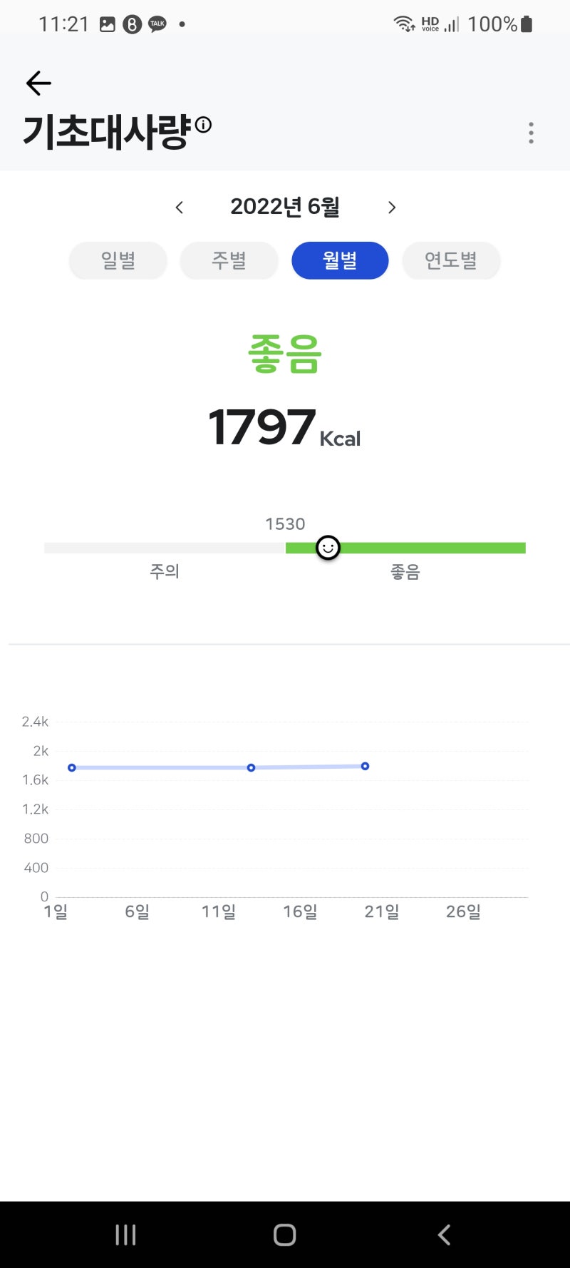 동사무소(행정복지센터) - 스마트 헬스케어 시스템 : 무료 인바디 : 네이버 블로그