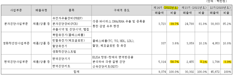  미코바이오메드 주가 차트분석 (원숭이두창 관련주 / 키트관련주 / pcr)