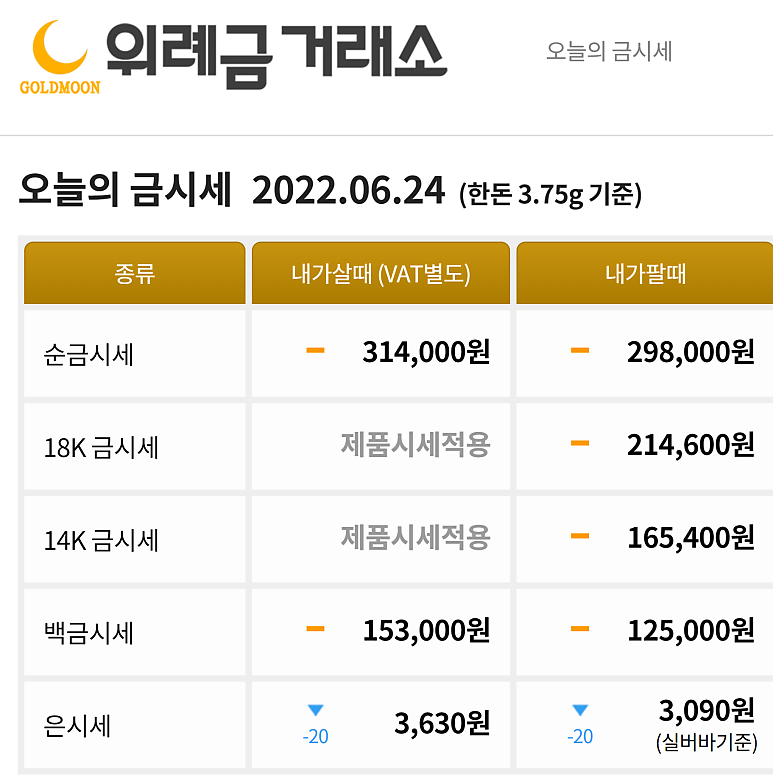 2022년12월24일 오늘의 금시세