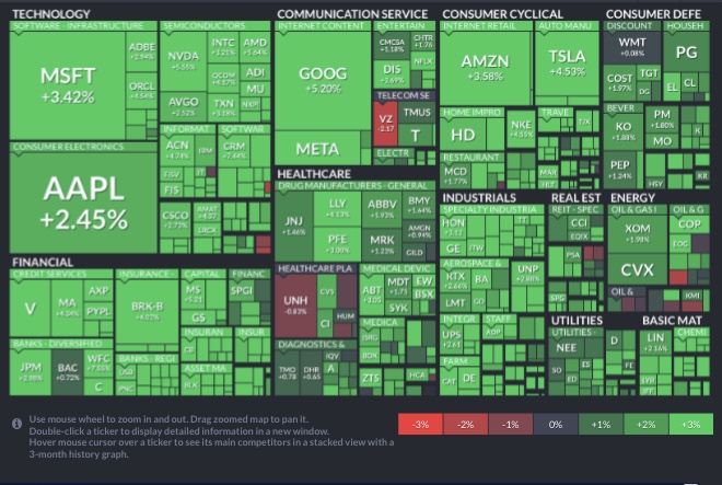 S&P500 나스닥 다우존스 3대지수 반등 (단기적인 움직임에 동요하지말자) S&P500 나스닥 다우존스 3대지수 반등 (단기적인 움직임에 동요하지말자)