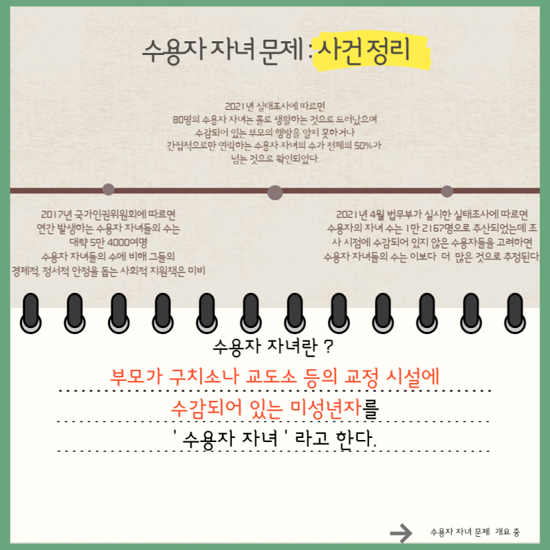 수용자 자녀 문제 : 네이버 블로그