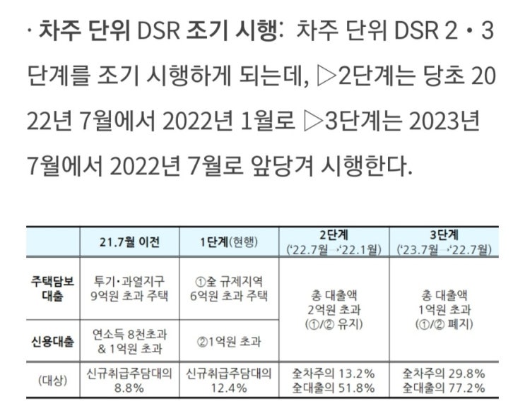  22년 7월 차주단위 DSR규제 3단계 적용 (1금융권 40%, 2금융권 50%), 대출상환시 고려사항