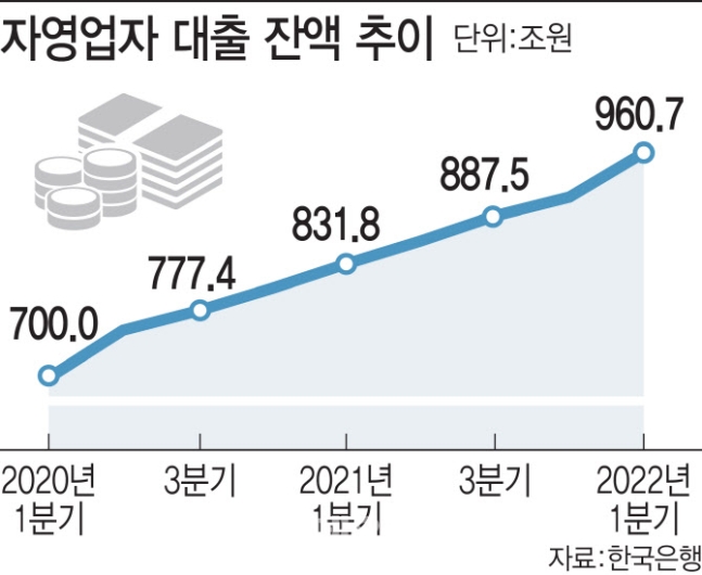 “돈 못갚는 사람 더 나온다” 코로나 금융지원 종료 임박