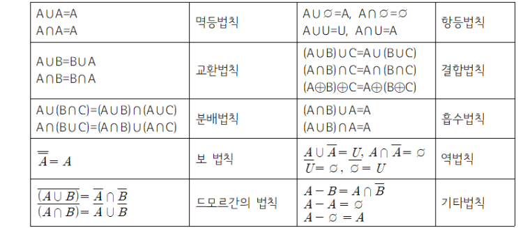  집합(2)
