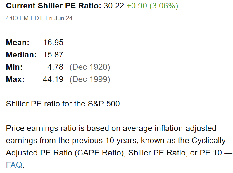 Shiller PE Ratio -쉴러 PE 지수(쉴러 PER) : 네이버 블로그