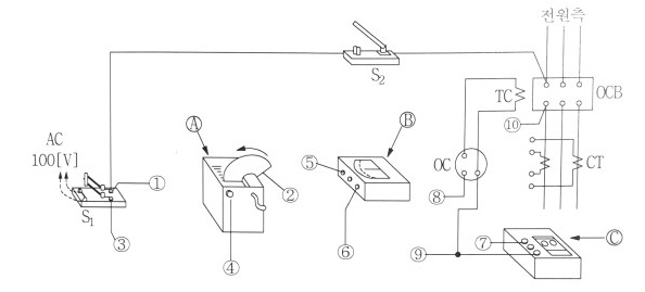 과전류 계전기 동작시험