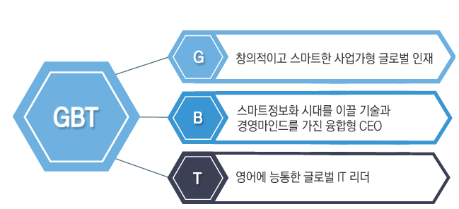 2023_궁금하다! 시리즈_한국외대_Global Business & Technology학부_GBT학부 : 네이버 블로그