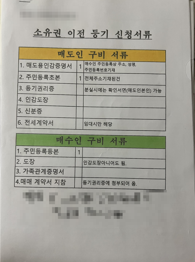  Phase Ⅰ. 부동산 계약하기 - 매매서류준비