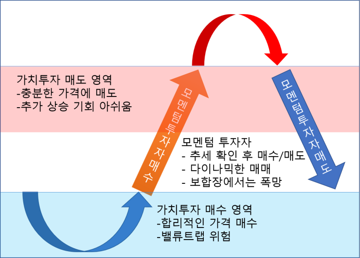 가치투자로 정말 큰 부를 이루는 것이 가능한가? 가치투자로 정말 큰 부를 이루는 것이 가능한가?
