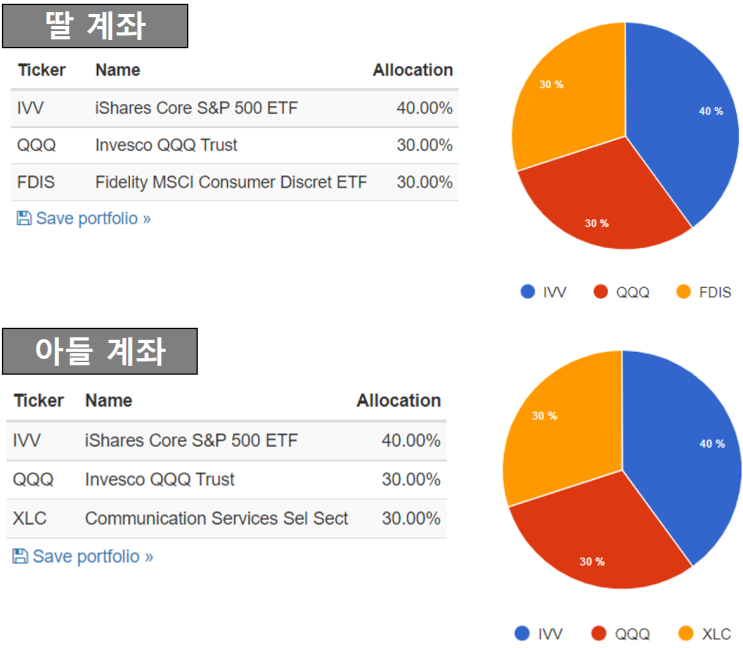  [1년 전 오늘] 주식 공부하는 6살 아들(feat. ETF 장기투자)