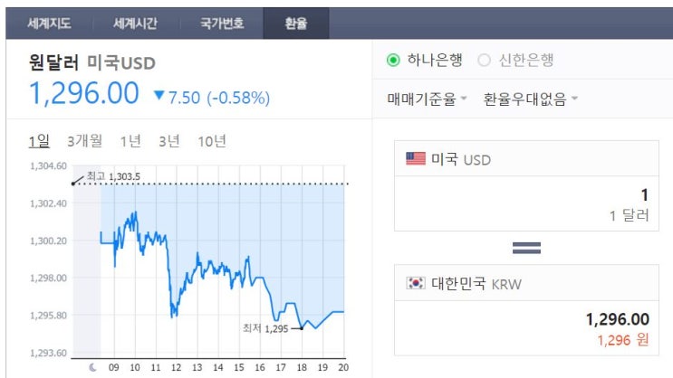  외화는 역시차 투자도 가능하다? "역방향 시차투자를 통해 손실을 획기적으로 줄이자!"