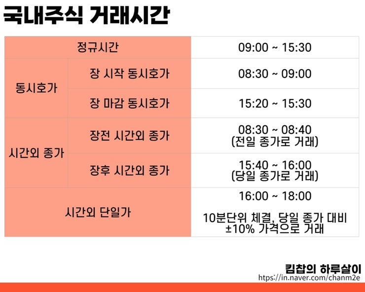주식의 장외거래 방법과 종목, 거래 시간은?