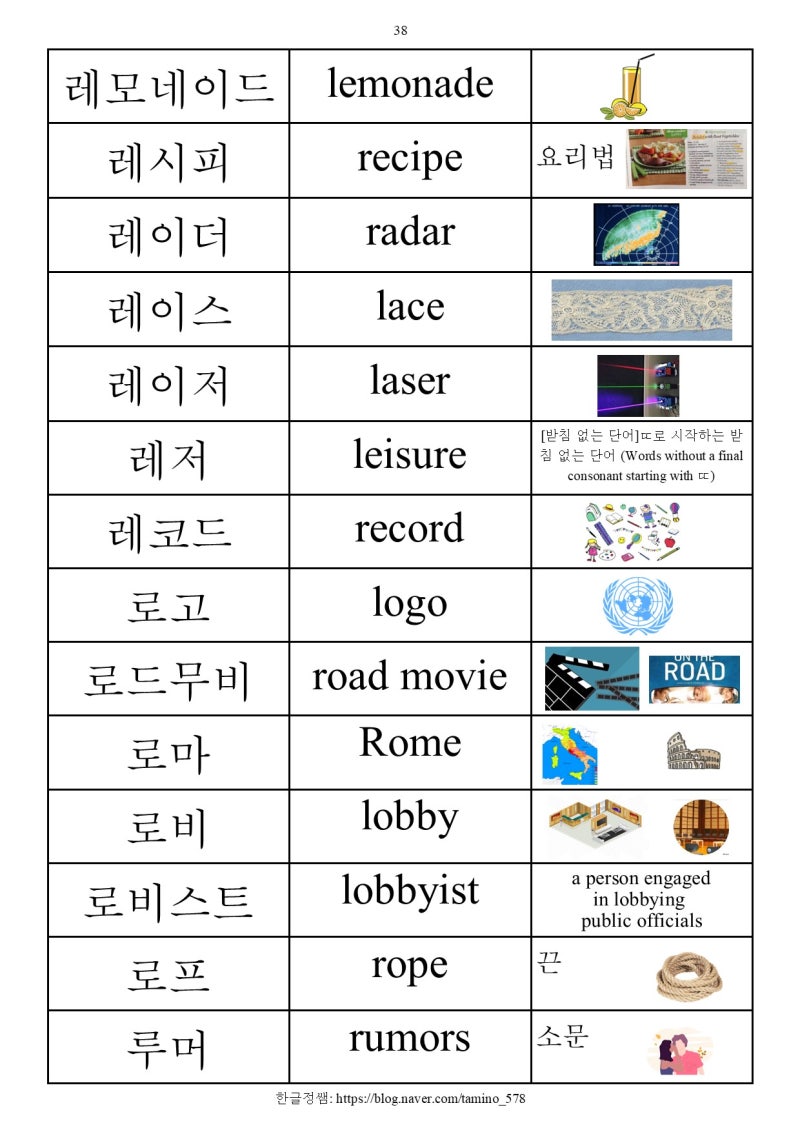 받침 없는 단어]'ㄹ'로 시작하는 받침 없는 단어 (Words Without A Final Consonant Starting With ' ㄹ')-Updated : 네이버 블로그