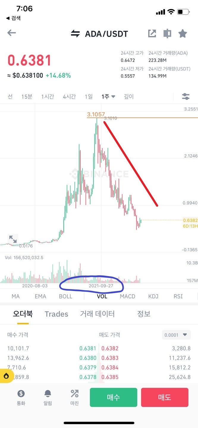 에이다 코인 전망과 스테이킹 방법은? : 네이버 블로그