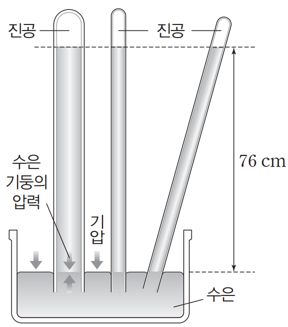  지구과학 2 수능특강 07. 대기의 운동과 대기 대순환