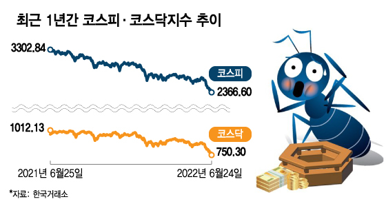 개미 금기어 된 삼전·카카오...'반려주식' 죽기 전엔 팔 수 있을까