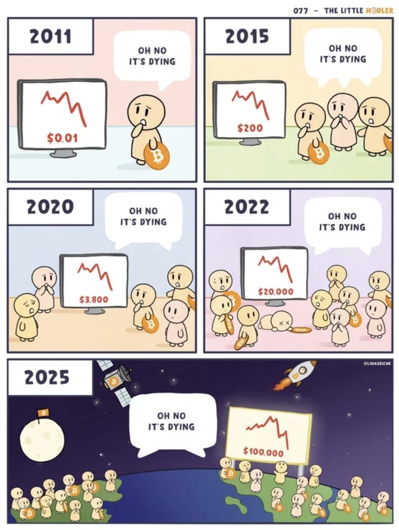 톡강의(0) - 비트코인 사계절 투자법 : 네이버 블로그