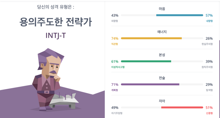  [블챌] 6.20~6.26: 성격 보완하기