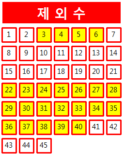  로또 1021회 당첨번호 조회 분석 기록과 1등 당첨지역 로또 1022회 제외수 필출 예상수 이웃수 기록용
