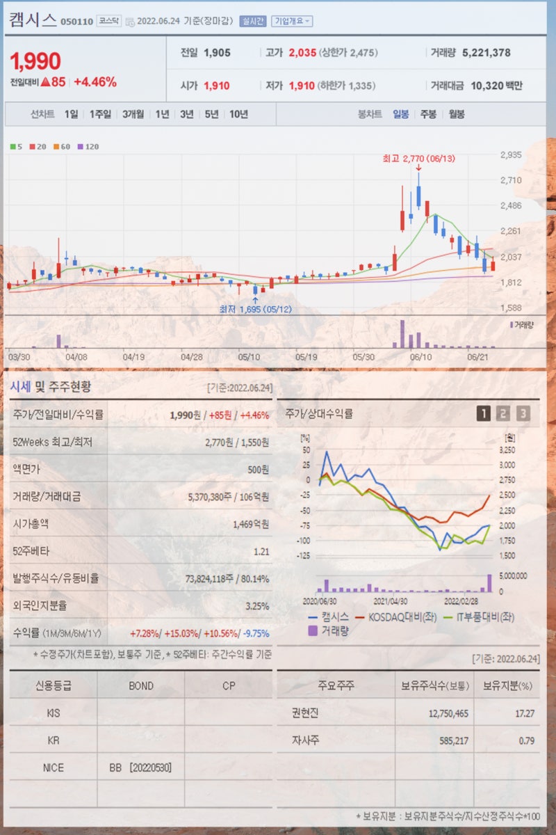 카메라모듈 관련주 캠시스 퓨런티어 아이엠 덕우전자 나무가 옵트론텍 주가 주목 : 네이버 블로그