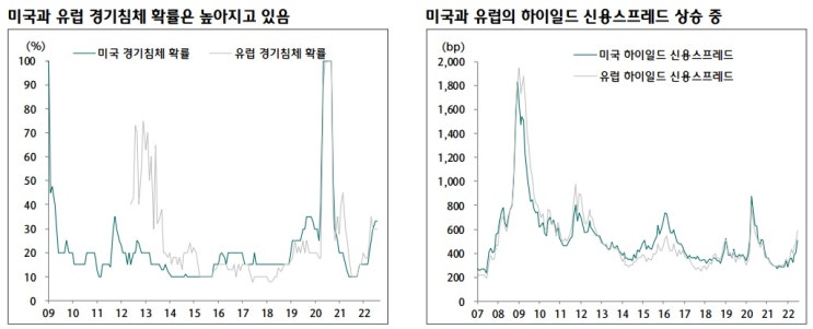 <시장> 하락은 언제 멈출까? <시장> 하락은 언제 멈출까?