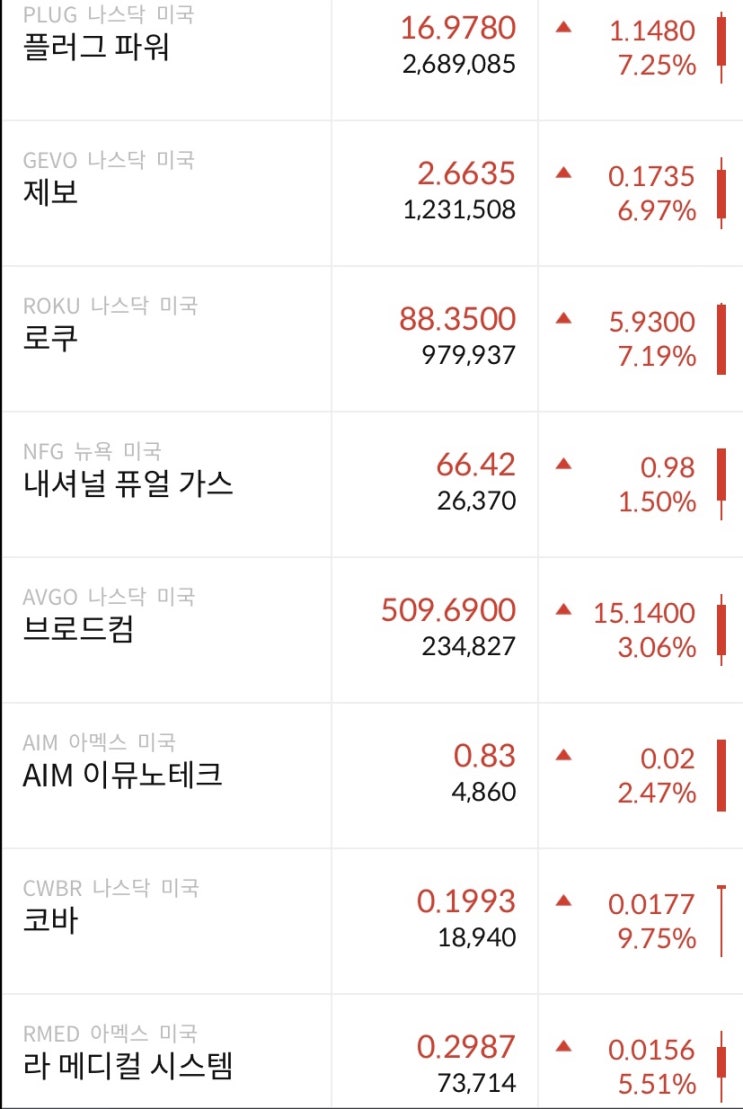  0617~0621 내릴땐 확 오를땐 찔끔,, 주식일기챌린지